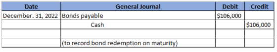 General Journal Credit Date December 31, 2022 Bonds payable Cash Debit $100,000 $106,000 (to record bond redemption on maturi