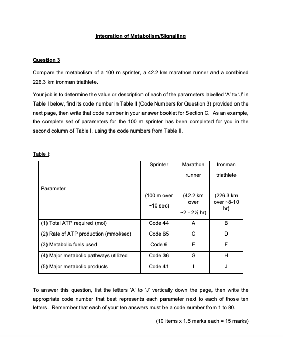 Integration of Metabolism/Signalling Question 3 Compare the metabolism of a 100 m sprinter, a 42.2 km marathon runner and a c