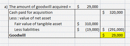 $ 29,000 $ 320,000 a) The amount of goodwill acquired = Cash paid for acquisition Less: value of net asset Fair value of tang