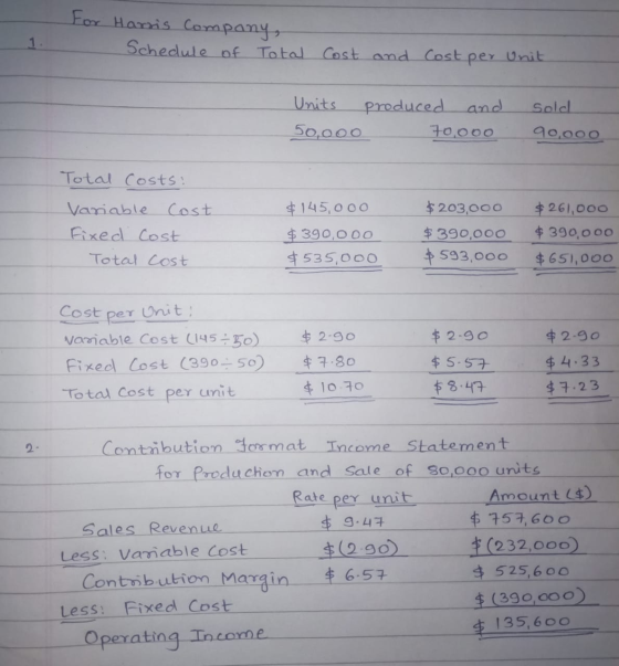 For Harris Company, Schedule of Total Cost and Cost per Unit Sold Units Produced and 50,000 70,000 90,000 Total Costs: Variab