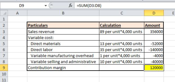 D9 fx =SUM(D3:08) A B С D E 1 2 3 4 5 6 Particulars Calculation Amount Sales revenue 89 per unit*4,000 units 356000 Variable