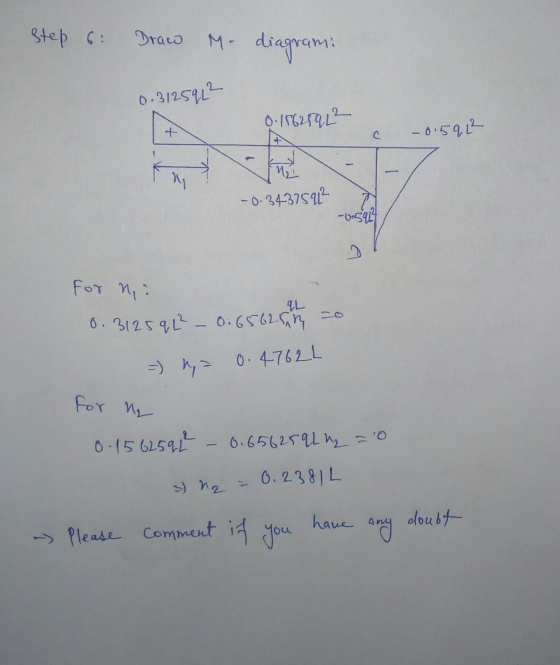 Step 6: Draw M. Mo diagram: 0.3125922 0.15625922 + - 0.5912 ch M ny -0.3437542 -0-5924 D For mi IL 0.31259 L² – 0.656257 =) n
