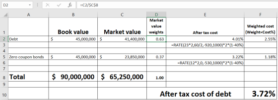 fix =C2/$C$8 D2 А В F Market value Weighted cost Book value Market value (WeightxCost%) weights After tax cost 2 Debt 45,000,