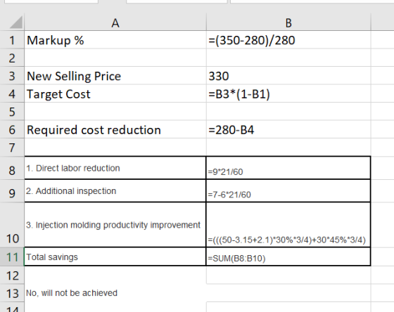 Α. 1 Markup % =(350-280)/280 2 3 New Selling Price 4 Target Cost 330 =B3*(1-B1) 6 Required cost reduction =280-B4 7 8 1. Dire