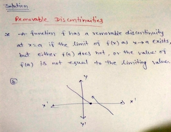 Solution Removable Discontinuities A function f has a removable discontinuity at xra if the limit of f(x) as xa exists, but e
