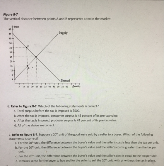 Figure 8-7 The vertical distance between points A and B represents a tax in the market. Price 48 + Supply + 10 5 + 15 + + + 2