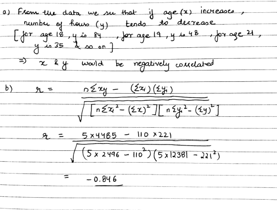 a) from the data we see that if age (2) increases number of house (y) tends to decrease I for age 18 y is 84 for age 19, y is