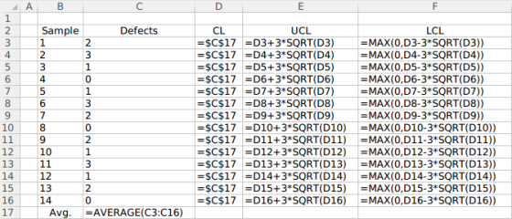 2 Sample UCL LCL -$C$17-D3+3*SORT(D3) MAX(O,D3-3*SQRT(D3) -$C$17D4+3* SQRT(D4) MAX(0,D4-3*SQRT (D4)) -$C$17 D5+3*SQRT (D5) MA