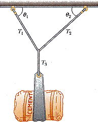 Image for A bag of cement of weight 475 N hangs from three wires as suggested in the figure below. Two of the wires make