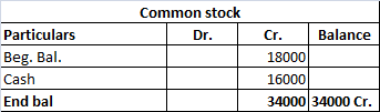 Common stock Dr. Particulars Beg. Bal. Cash End bal Cr. Balance 18000 16000 34000 34000 Cr.