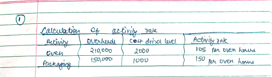 0 Calculation of of activity role Activity Overhead cost drica level oven 210,000 2000 190,000 1000 Packaging Activity ande 1