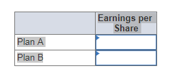 Earnings per Share Plan A Plan B