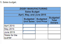 1. Sales budget ZIGBY MANUFACTURING Sales Budget April, May, and June 2015 Budgeted Budgeted Unit Sales Unit Price Budgeted T