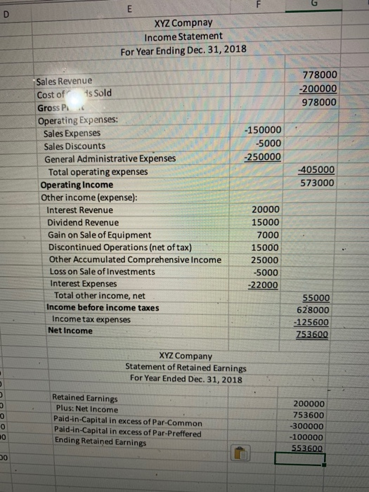 XYZ Compnay Income Statement For Year Ending Dec. 31, 2018 778000 Sales Revenue -200000 s Sold Cost of 978000 Gross P Operati