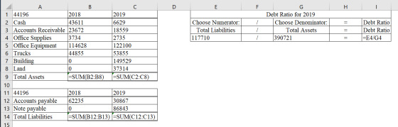 D F Choose Numerator: Total Liabilities 117710 G Debt Ratio for 2019 Choose Denominator: Total Assets 390721 Debt Ratio Debt