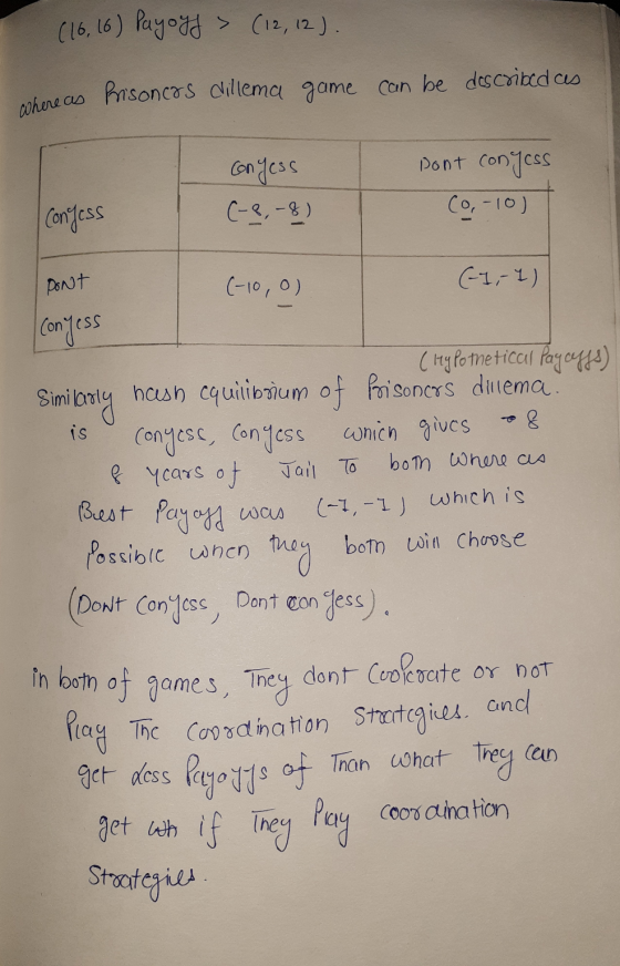 (16, 16) Payoyf> (12, 12). where as Prisoncas dillema game can be described as Conyess (-3,-8) sont conyess Co,-10) Confess p