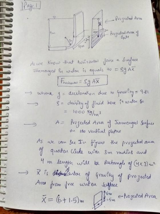 E E Projected Area projected Area of Gate C 1299991 4m As we know that houzontal jovce a surface Innmenged in water is equals