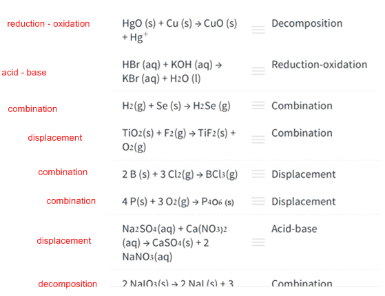 reduction - oxidation Hgo (s) + Cu (s) → CuO (s) + Hg - Decomposition Reduction-oxidation acid-base HBr (aq) + KOH (aq) → KBr