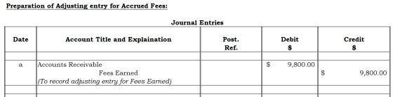 Preparation of Adjusting entry for Accrued Fees: Journal Entries Date Account Title and Explaination Credit Post. Ref. Debit