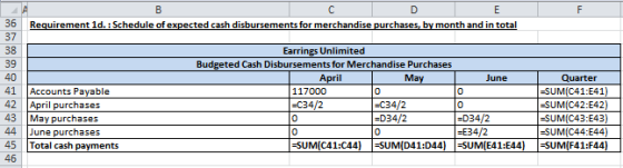 Requirement 1d.: Schedule of expected cash disbursements for merchandise purchases, by month and in total 36 37 38 40 Account