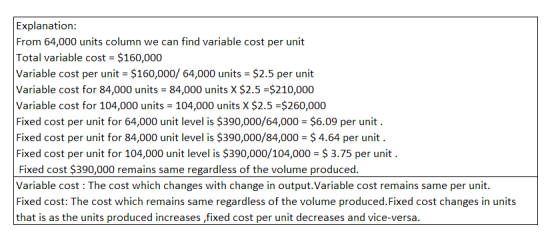 Explanation From 64,000 units column we can find variable cost per unit Total variable cost - $160,000 Variable cost per unit