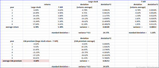 returns deviation 2 deviation 2 year 1 2 Large stock 4.00% 14.49% 19.33% -14.35% -31.84% 37.04% 4.78% Large stock deviation (