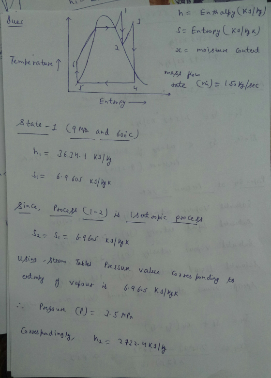 h2 U ha Enthalpy (kJ/kg) S= Entropy (ks/136) 35 moisture content Temperature 1 mass flow sate (n)= 150 kg/sec Entropy State -