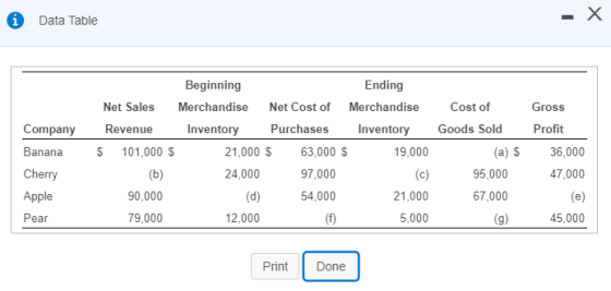 © Data Table Company Banana Cherry Apple Beginning Ending Net Sales Merchandise Net Cost of Merchandise Cost of Revenue Inven