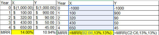 100 900 Year X Y Year x 0 $(1,000.00 (1,000.000 1-1000 |-1000 1 $ 100.00 $ 900.001 2 $ 320.00 $ 90.00 2 320 90 3 $ 430.00 $ 5