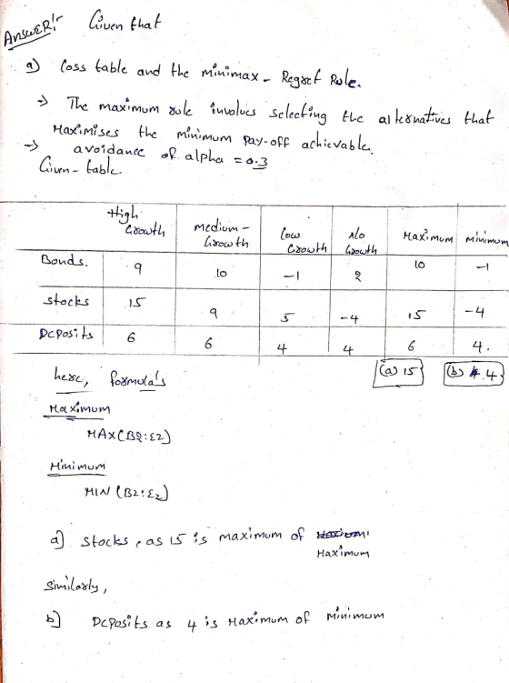 Answer! Civen that a loss table and the minimax - Regret Role - The maximum role involves selecting the alternatives that . M