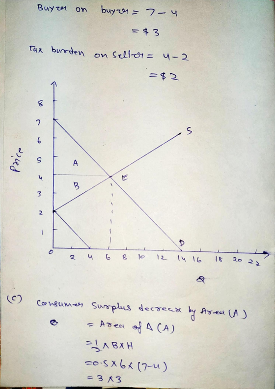 Buyra on buyrer = – 4 = $ 3 Tax burden on seller = u-2 Price u 6 8 10 12 14 16 18 202, (0) Consumer surplus decrease by Area