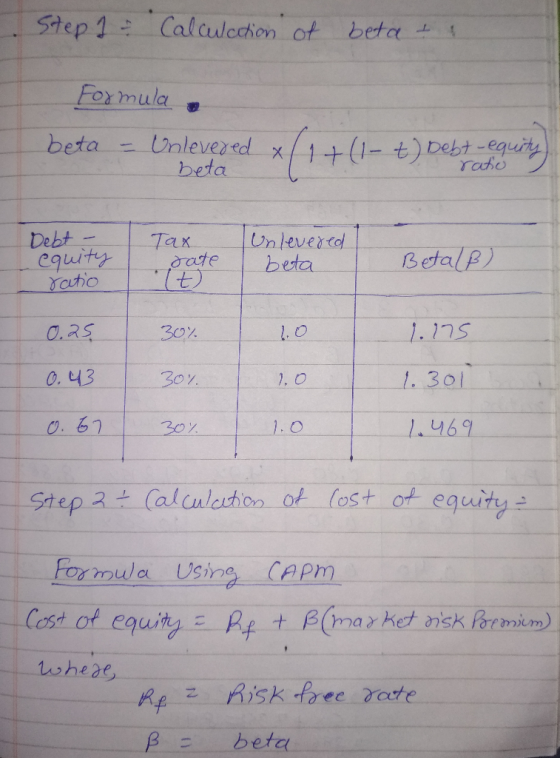 Step 1 - Calculation of betat i Formula . beta - Unlevered x/1+ (1-t) Debt-equity) beta t ratio I Tax Debt - equity ratio dat