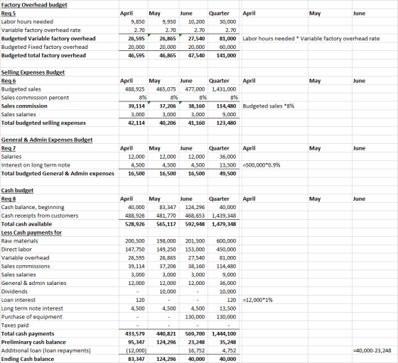 Factory Overhead budget Req5 Labor hours needed Variable factory overhead rate Budgeted Variable factory overhead Budgeted Fi