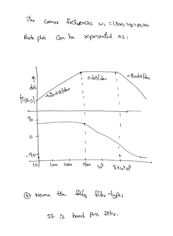 The corner freuencies wi=15oo, w2280,000 Bock plat can be represented as: į odoldee -ZodBldee dB 2odol dec how To 100 1000 15