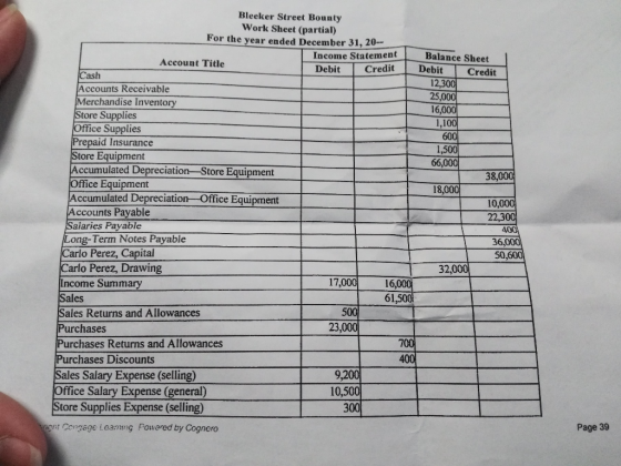 Bleeker Street Bounty Work Sheet (partial) For the year ended December 31, 20- Income Statement Balance Sheet Account Title D