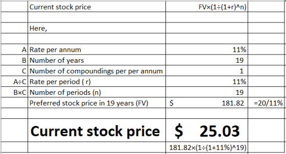 Current stock price FVx(1:(1+r)^n) Here, 11% 19 A Rate per annum B Number of years C| Number of compoundings per per annum A: