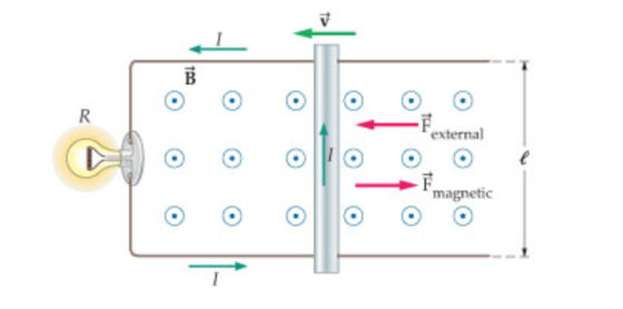 external magnetic