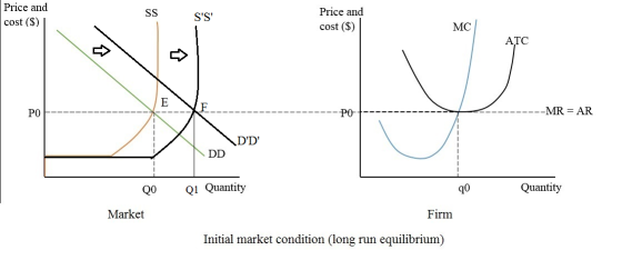 Price and cost ($) SS SS Price and cost ($) MC ATC PO ---- --------------POE-- -------MR = AR DD QO Q1 Quantity 90 Quanti