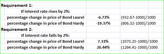 -6.73% - 19.37% (932.67-1000)/1000 (806.32-1000)/1000 Requirement 1: If interest rate rises by 2%: percentage change in price
