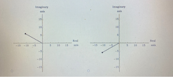 Imaginary axis Imaginary axis 15 15 10 101 5 5 Real axis Real axis -15 -10 -5 5 10 15 -15 -10 5 10 15 -5 -5 -10 -10 -15 -15