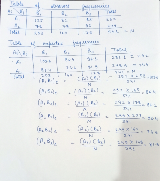Table of observe B . Ai Bj frequencies Total B AU 82 12.5 78 T 203 85 93 292 249 Az 78 Total 160 178 541 Table of expected fr
