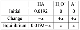 H,O A
HA
0.01920 0
Initial
Change
Equilibrium 0.0192-xx x