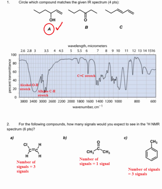 Circle which compound matches the given IR spectrum (4 pts): 2.6 2.8 3 3.5 4 4.5 wavelength, micrometers 5 5.5 6 7 8 9 10 11