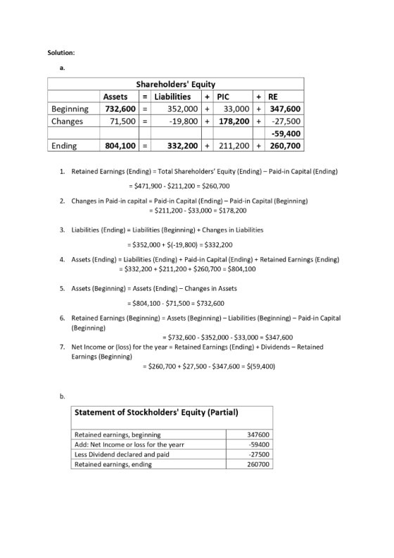 Solution: Beginning Changes Shareholders Equity Assets = Liabilities + PIC + RE 732,600 = 352,000 + 33,000 + 347,600 71,500