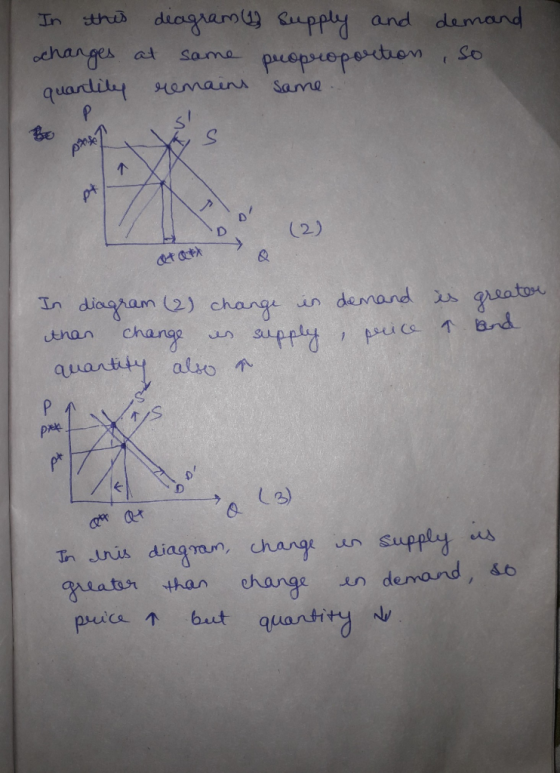 In this diagram (1) supply and demand changes at some peoproportion, so quantity remains same ns BP ponse (2 ) atah atato In
