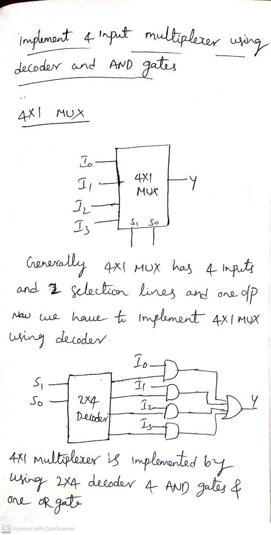 implement 4 input multiplexer using decoder and AND gates 4X1 MUX lo 4x1 MUX Il 1 Is Si so Crene olp nerally 4X1 MUX has 4 in