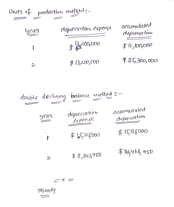 Units of production methode yea depreciation, expense accumulated depredation $ 100,000 $ 12.,100,000 $ 13,200,000 $25,300,00