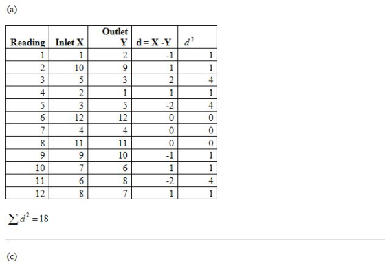 (a) Outlet Reading Inlet X d = | | | 8| ਗਗ p| 107 11 | 1 Cd =18 (c)