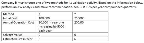 Company B must choose one of two methods for its validation activity. Based on the information below, perform an AW analysis