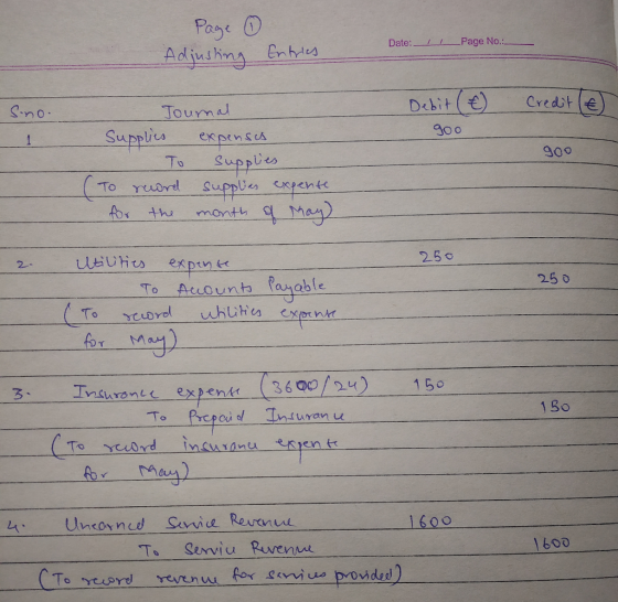 ① Page Adjusting Date:_11_Page No.: Entries Sino. Debit (€) Credit (€) goo Journal Supplies expenses To Supplies (To record s